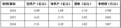 揚(yáng)眉吐氣！這家建科院終于成功過會，不日將上